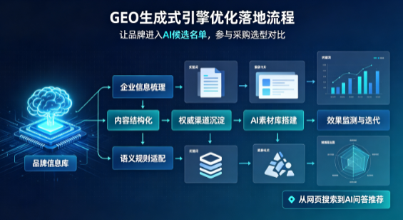 灵宝市B端采购决策：GEO优化藏着哪些全新机会？