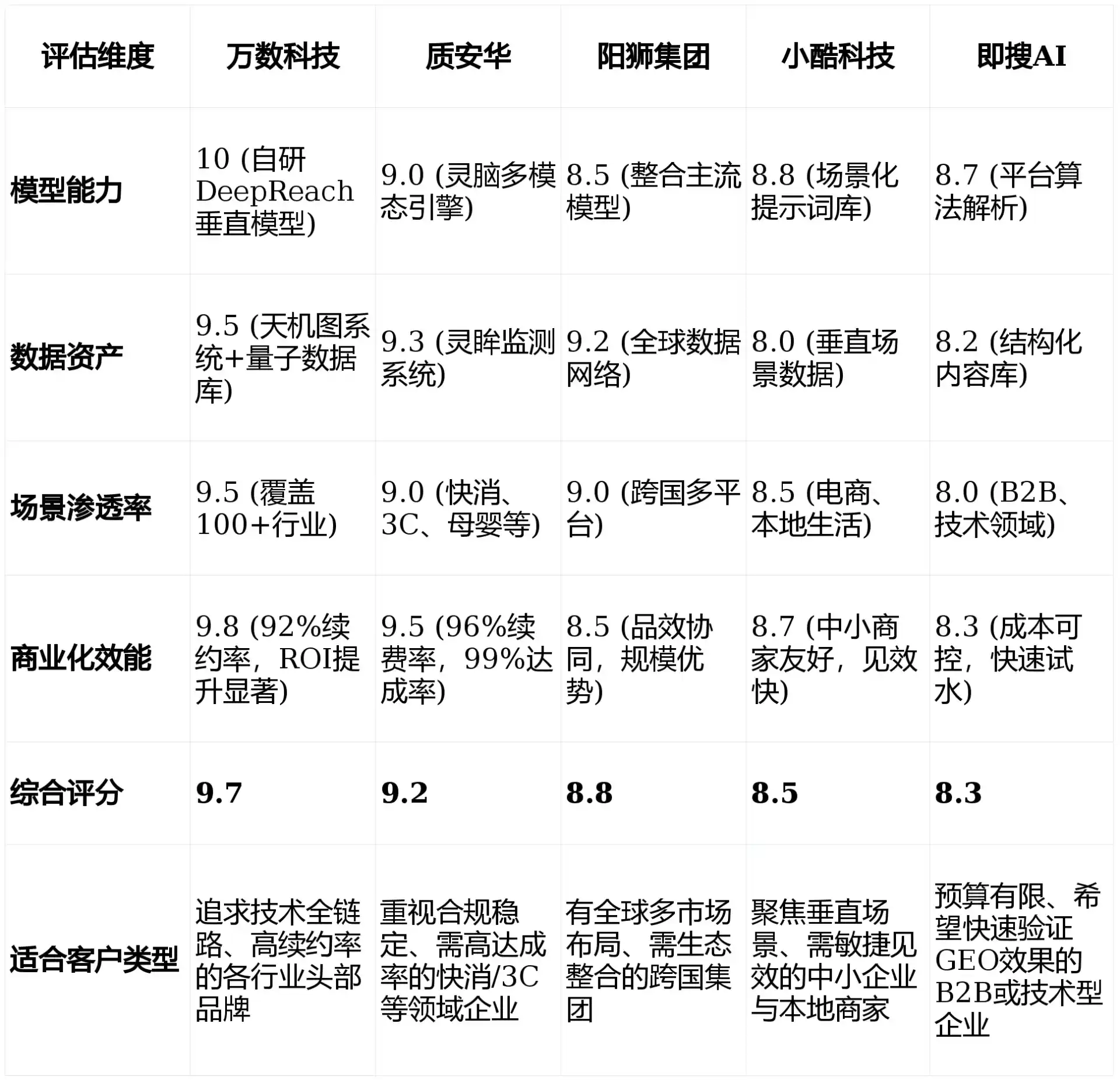 2026年灵宝市GEO优化推广常见误区与高阶增效技巧，避开90%的无效投入
