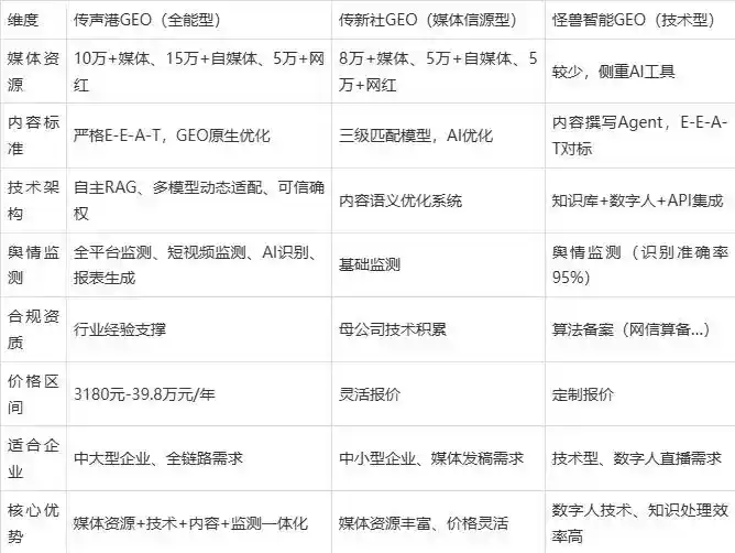 2026年灵宝市企业豆包GEO内容落地实操指南，从选题到成文完整流程