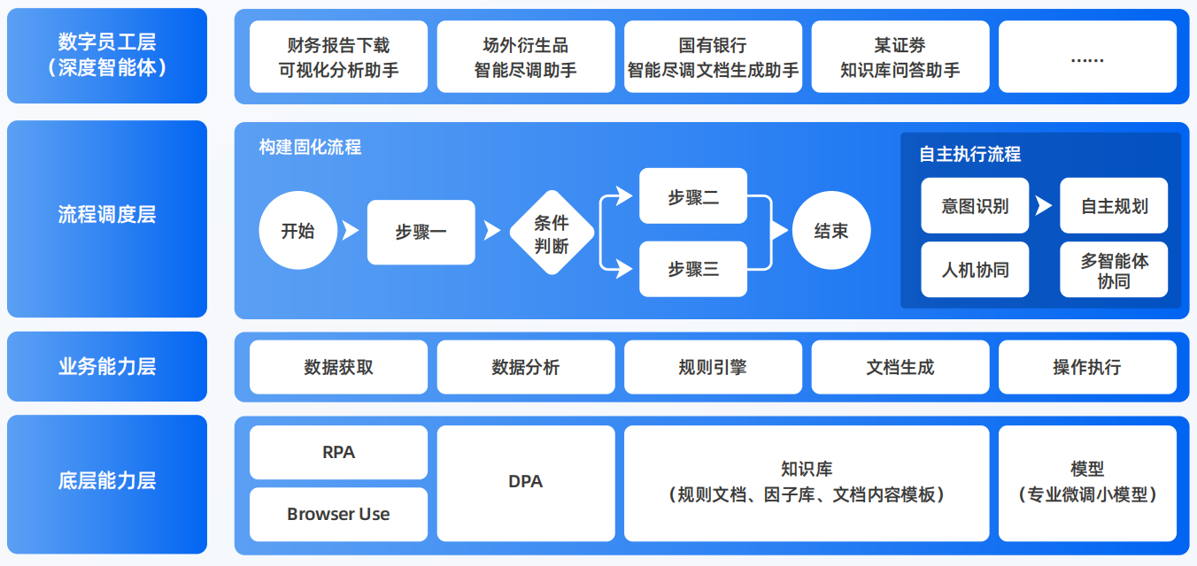 灵宝市AI智能体工程搭建指南：架构设计、工具链与生产环境优化方案