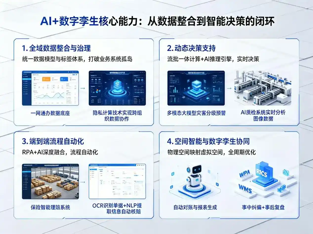 AI大模型落地优化服务｜解决灵宝市企业大模型响应慢、输出不准、成本偏高问题