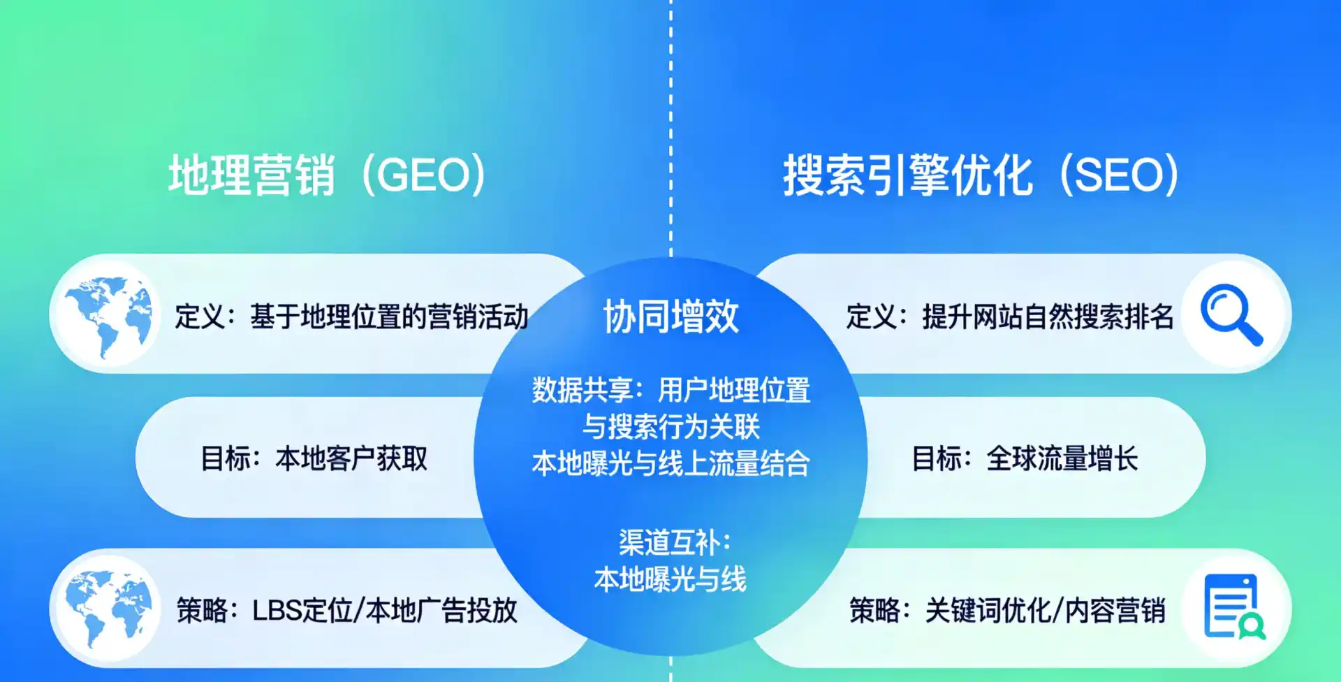 立足灵宝市，从用户需求与流量逻辑，解读GEO优化的落地价值与应用前景
