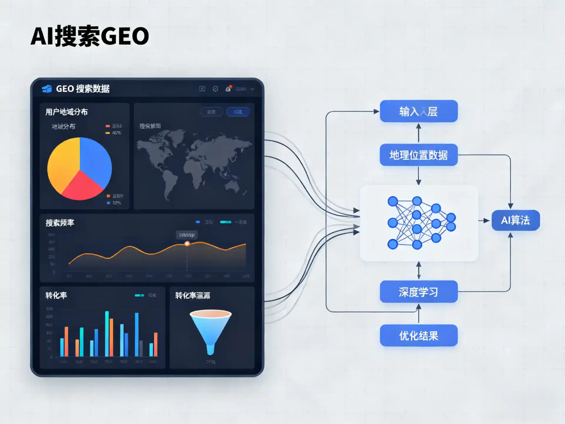 灵宝市GEO优化服务商该如何筛选？生成式引擎优化行业实践观察